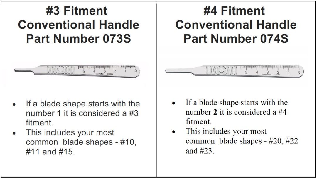 Surgical Handle Making the Right Choice CS Corp