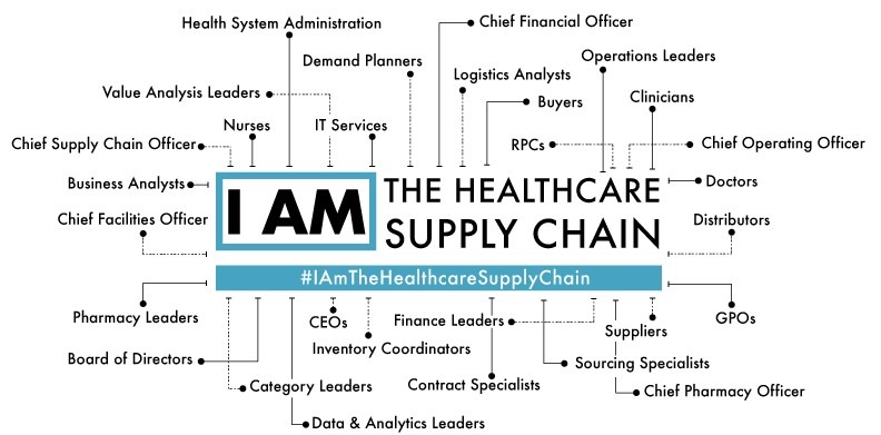 Healthcare Supply Chain – Surgical Blades
